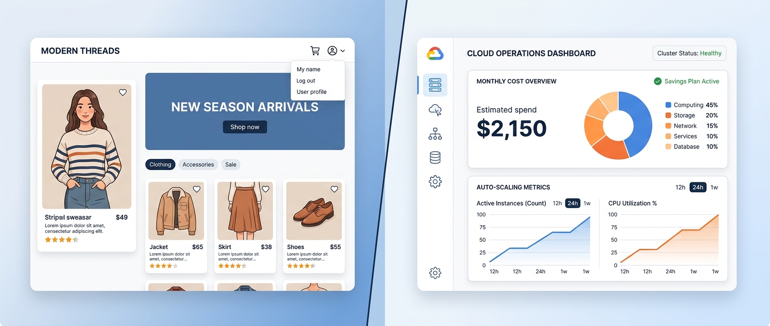 The Complete Guide to Cloud Cost Optimization for Fashion E-Commerce